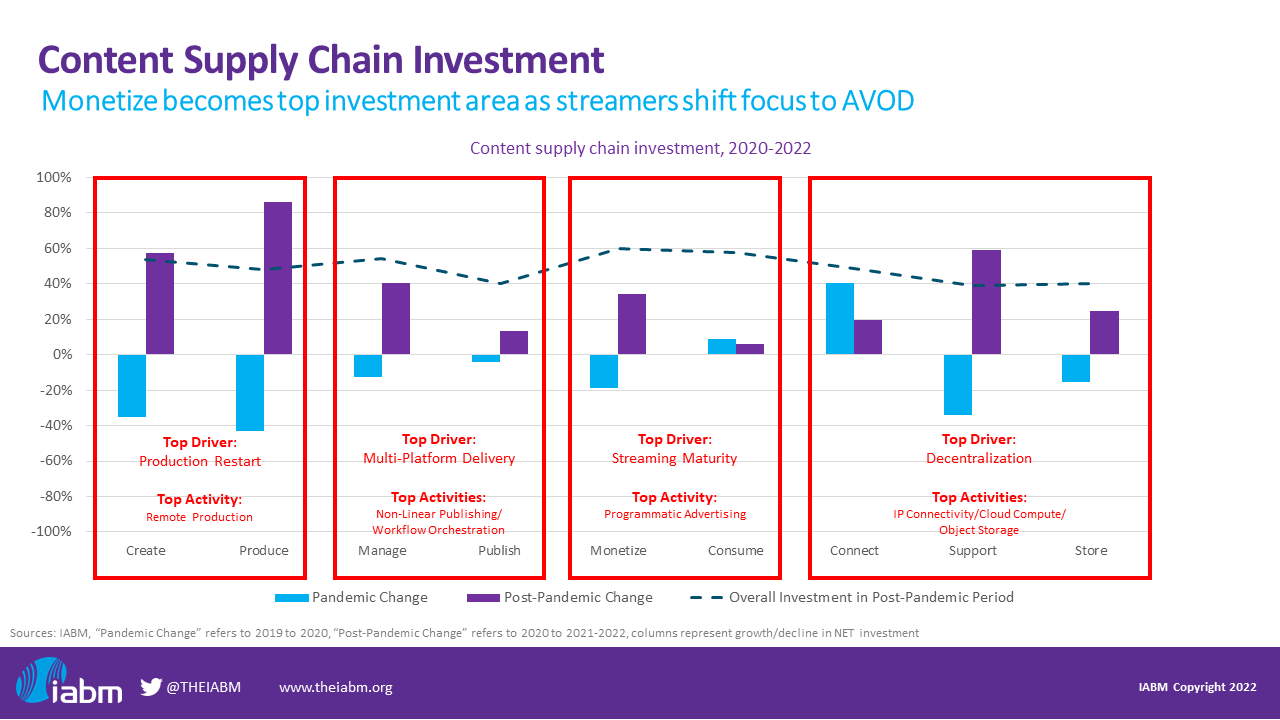 Content Supply Chain